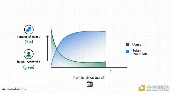 如何建立市场护城河？重新审视 Web3 时代的聚合理论-第3张图片-芝麻交易所下载